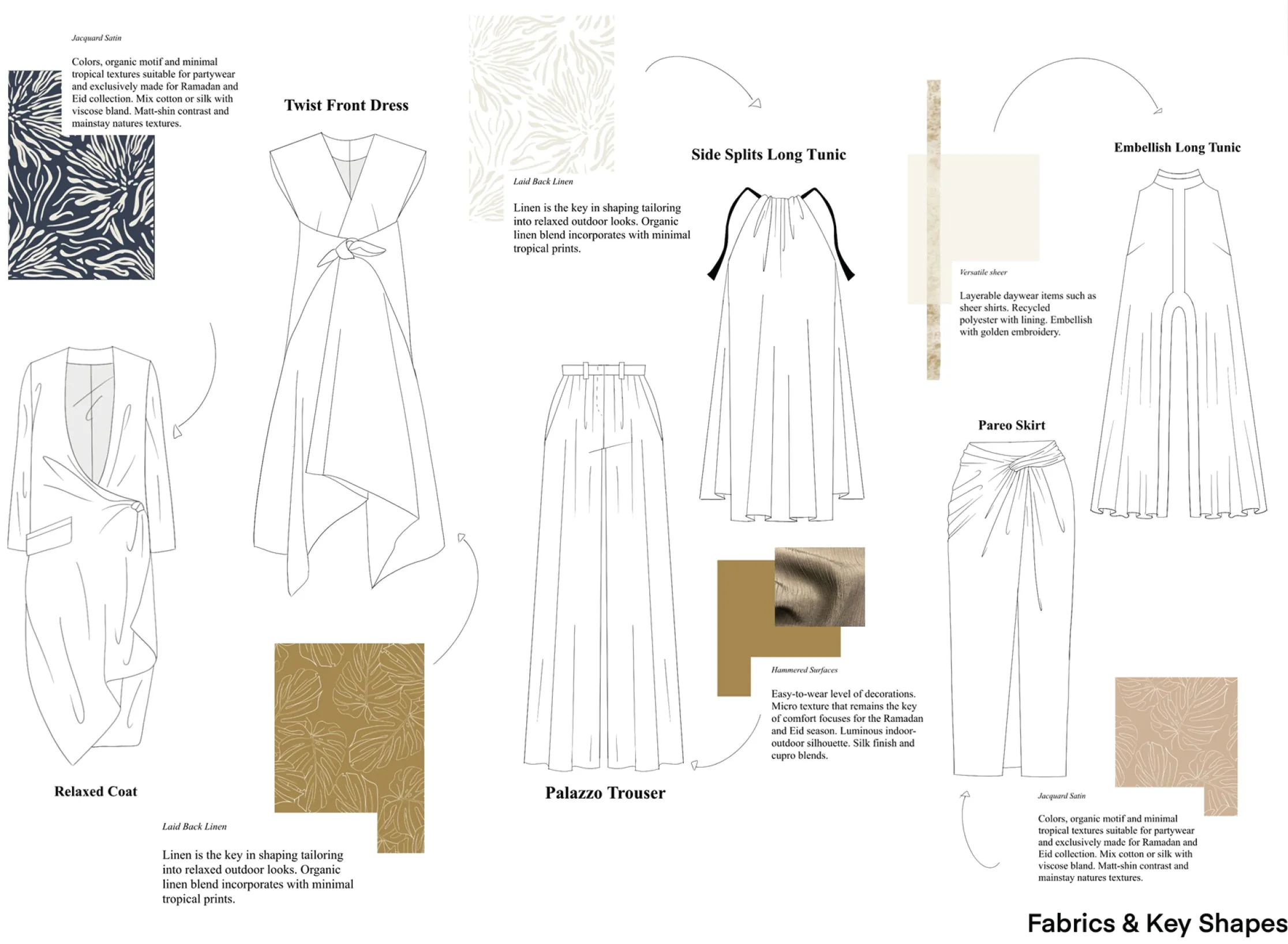 Fabrics and key shapes
